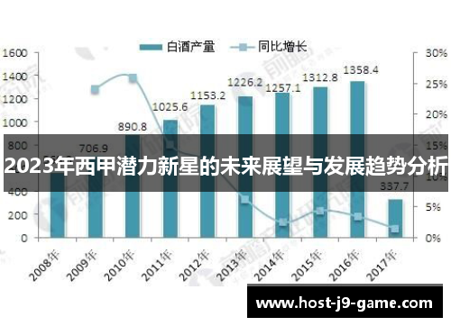 2023年西甲潜力新星的未来展望与发展趋势分析 2023年西甲潜力新星的未来展望与发展趋势分析