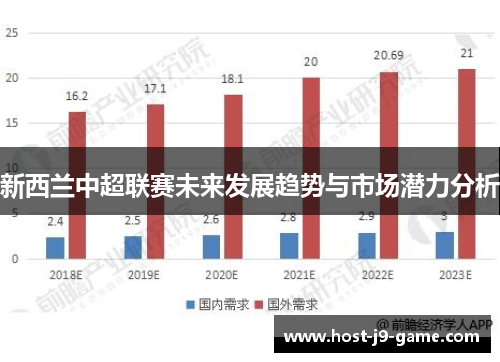 新西兰中超联赛未来发展趋势与市场潜力分析 新西兰中超联赛未来发展趋势与市场潜力分析