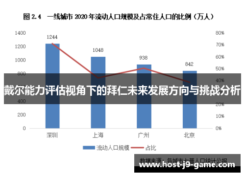 戴尔能力评估视角下的拜仁未来发展方向与挑战分析 戴尔能力评估视角下的拜仁未来发展方向与挑战分析