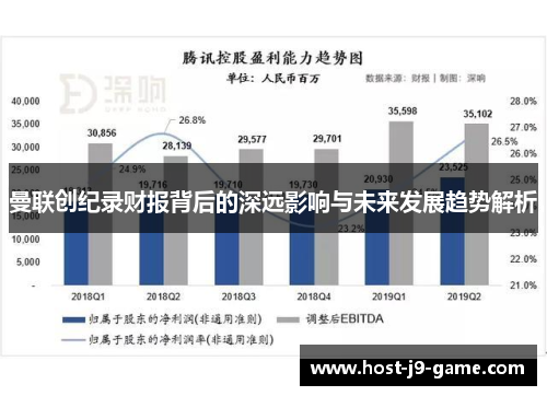 曼联创纪录财报背后的深远影响与未来发展趋势解析 曼联创纪录财报背后的深远影响与未来发展趋势解析