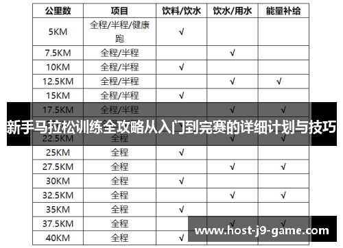 新手马拉松训练全攻略从入门到完赛的详细计划与技巧 新手马拉松训练全攻略从入门到完赛的详细计划与技巧