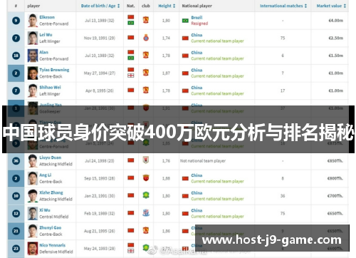 中国球员身价突破400万欧元分析与排名揭秘 中国球员身价突破400万欧元分析与排名揭秘