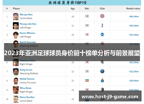 2023年亚洲足球球员身价前十榜单分析与前景展望 2023年亚洲足球球员身价前十榜单分析与前景展望