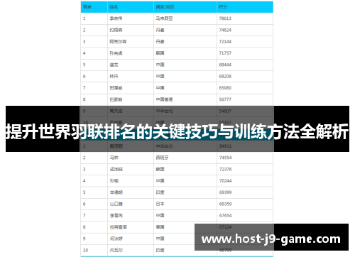 提升世界羽联排名的关键技巧与训练方法全解析 提升世界羽联排名的关键技巧与训练方法全解析