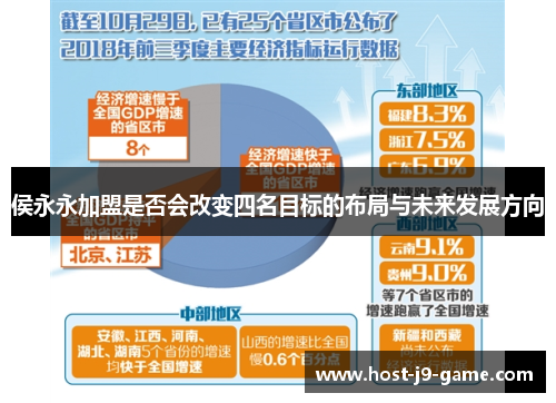 侯永永加盟是否会改变四名目标的布局与未来发展方向 侯永永加盟是否会改变四名目标的布局与未来发展方向