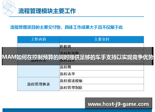 MAM如何在控制预算的同时提供足够的车手支持以实现竞争优势 MAM如何在控制预算的同时提供足够的车手支持以实现竞争优势
