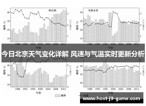 今日北京天气变化详解 风速与气温实时更新分析 今日北京天气变化详解 风速与气温实时更新分析