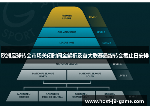 欧洲足球转会市场关闭时间全解析及各大联赛最终转会截止日安排 欧洲足球转会市场关闭时间全解析及各大联赛最终转会截止日安排
