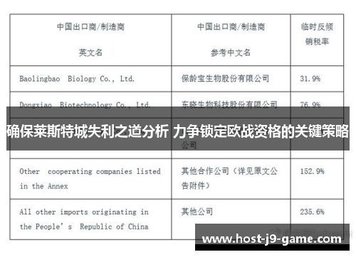 确保莱斯特城失利之道分析 力争锁定欧战资格的关键策略 确保莱斯特城失利之道分析 力争锁定欧战资格的关键策略