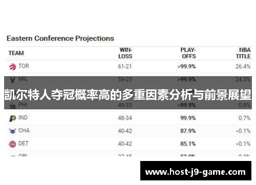 凯尔特人夺冠概率高的多重因素分析与前景展望 凯尔特人夺冠概率高的多重因素分析与前景展望