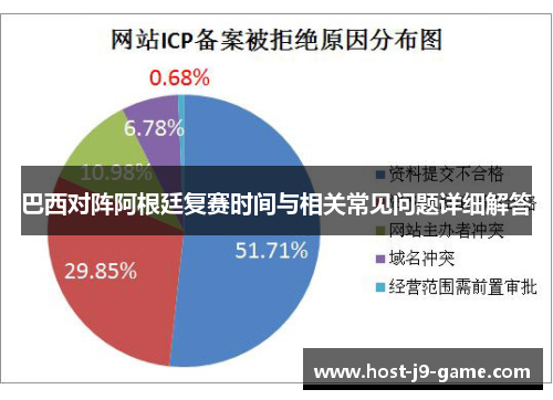 巴西对阵阿根廷复赛时间与相关常见问题详细解答 巴西对阵阿根廷复赛时间与相关常见问题详细解答