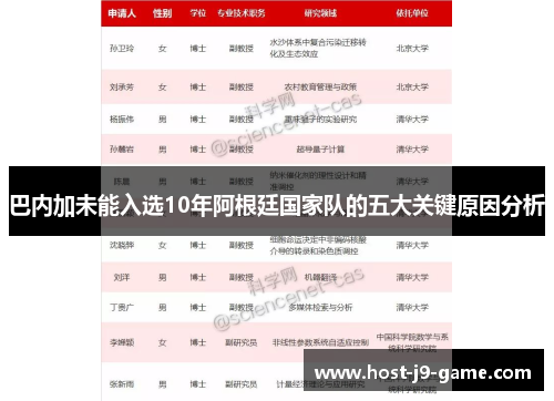 巴内加未能入选10年阿根廷国家队的五大关键原因分析 巴内加未能入选10年阿根廷国家队的五大关键原因分析