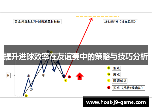 提升进球效率在友谊赛中的策略与技巧分析 提升进球效率在友谊赛中的策略与技巧分析