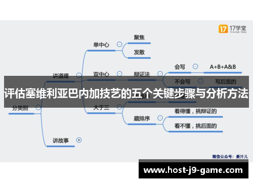 评估塞维利亚巴内加技艺的五个关键步骤与分析方法 评估塞维利亚巴内加技艺的五个关键步骤与分析方法