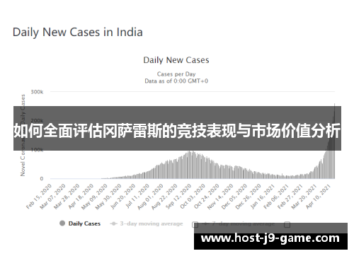 如何全面评估冈萨雷斯的竞技表现与市场价值分析