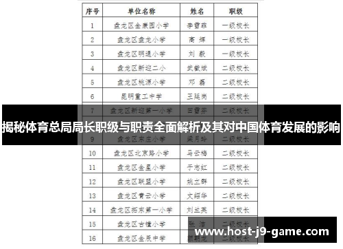 揭秘体育总局局长职级与职责全面解析及其对中国体育发展的影响