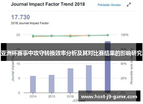 亚洲杯赛事中攻守转换效率分析及其对比赛结果的影响研究